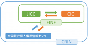 CRINの仕組み