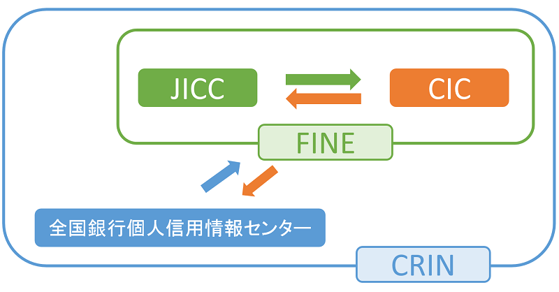 CRINの仕組み