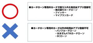 横浜銀行カードローンアプリの利用条件