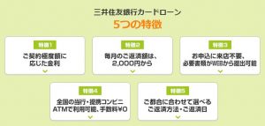 三井住友銀行カードローンの即日融資