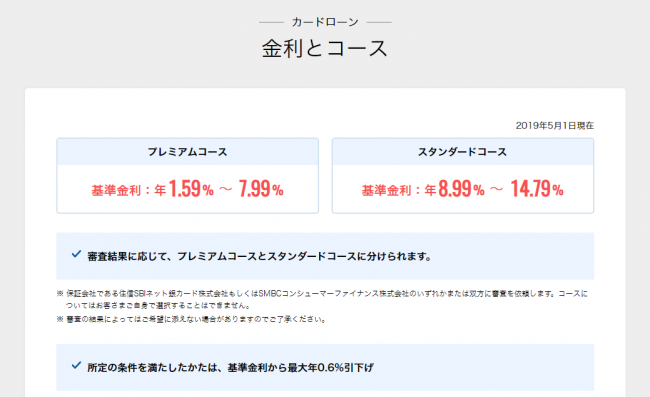 住信SBIネット銀行カードローンの金利