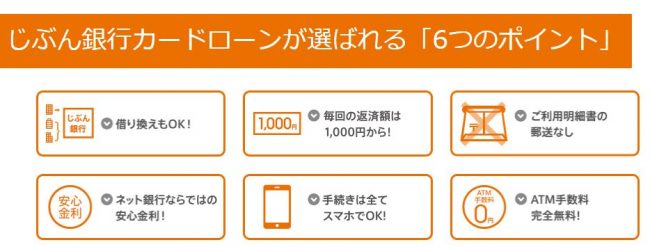 じぶん銀行カードローンのメリット