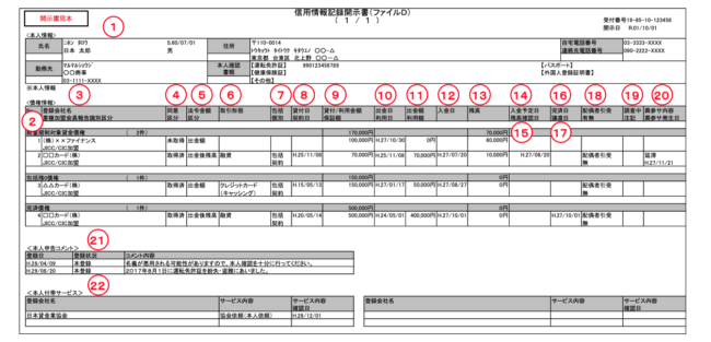 ファイルDの見方