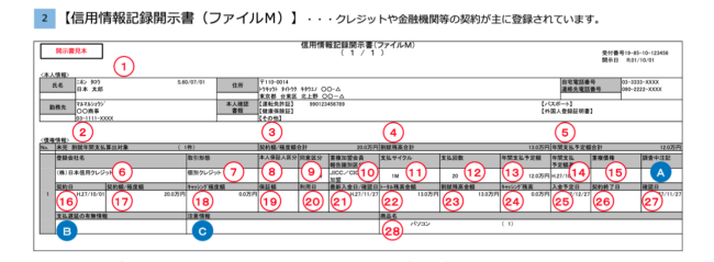 ファイルMの見方