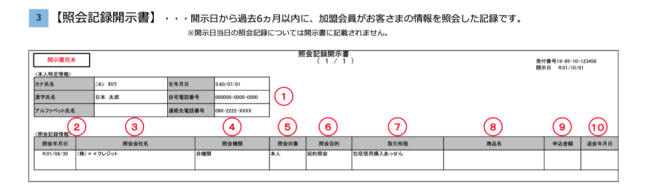 照会記録開示書の見方