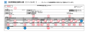 ファイルMの見方